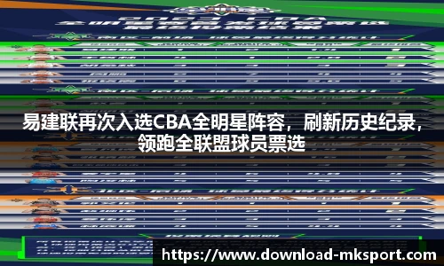 易建联再次入选CBA全明星阵容，刷新历史纪录，领跑全联盟球员票选